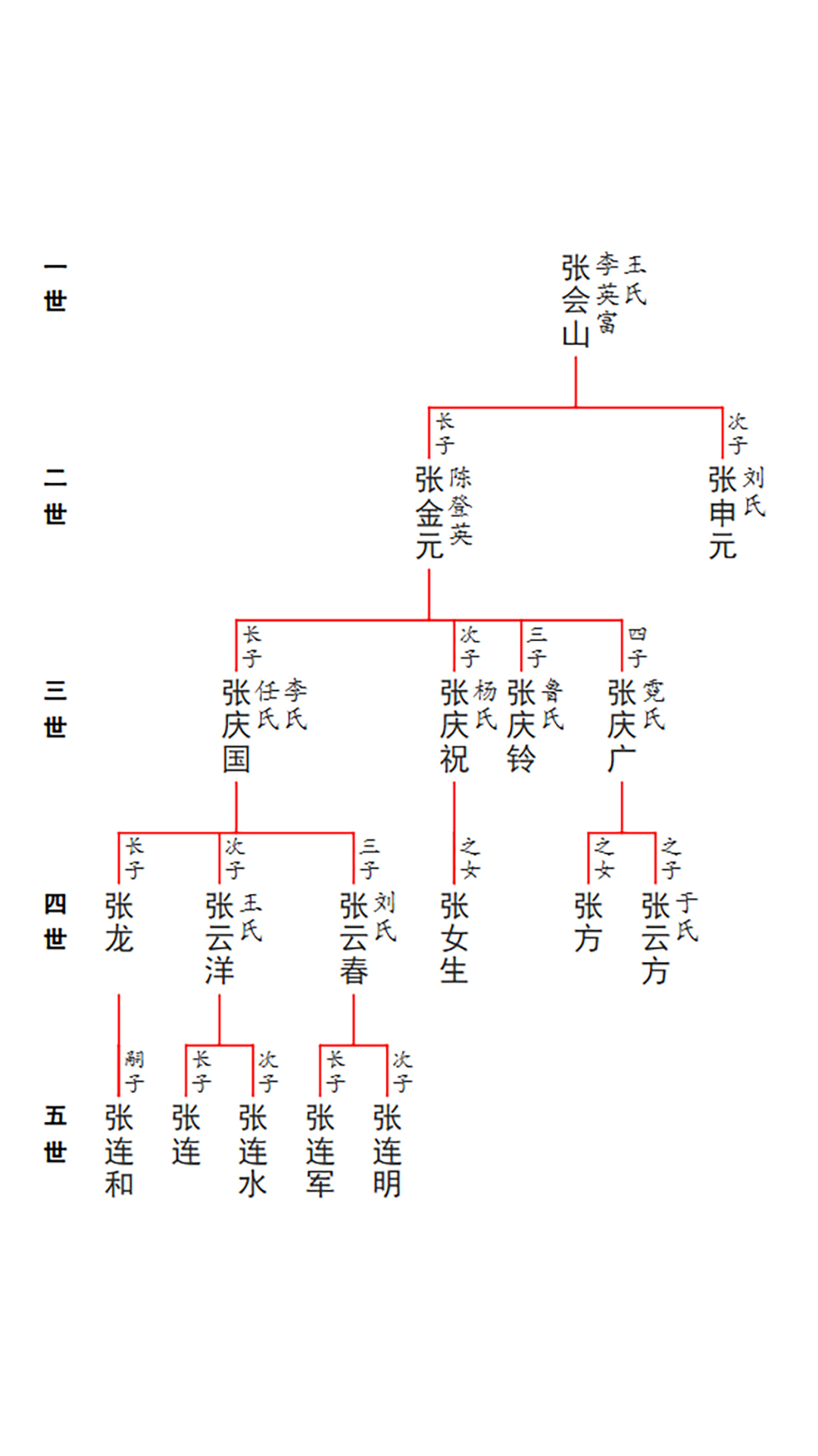 精彩截图-谱算子族谱2026官方新版