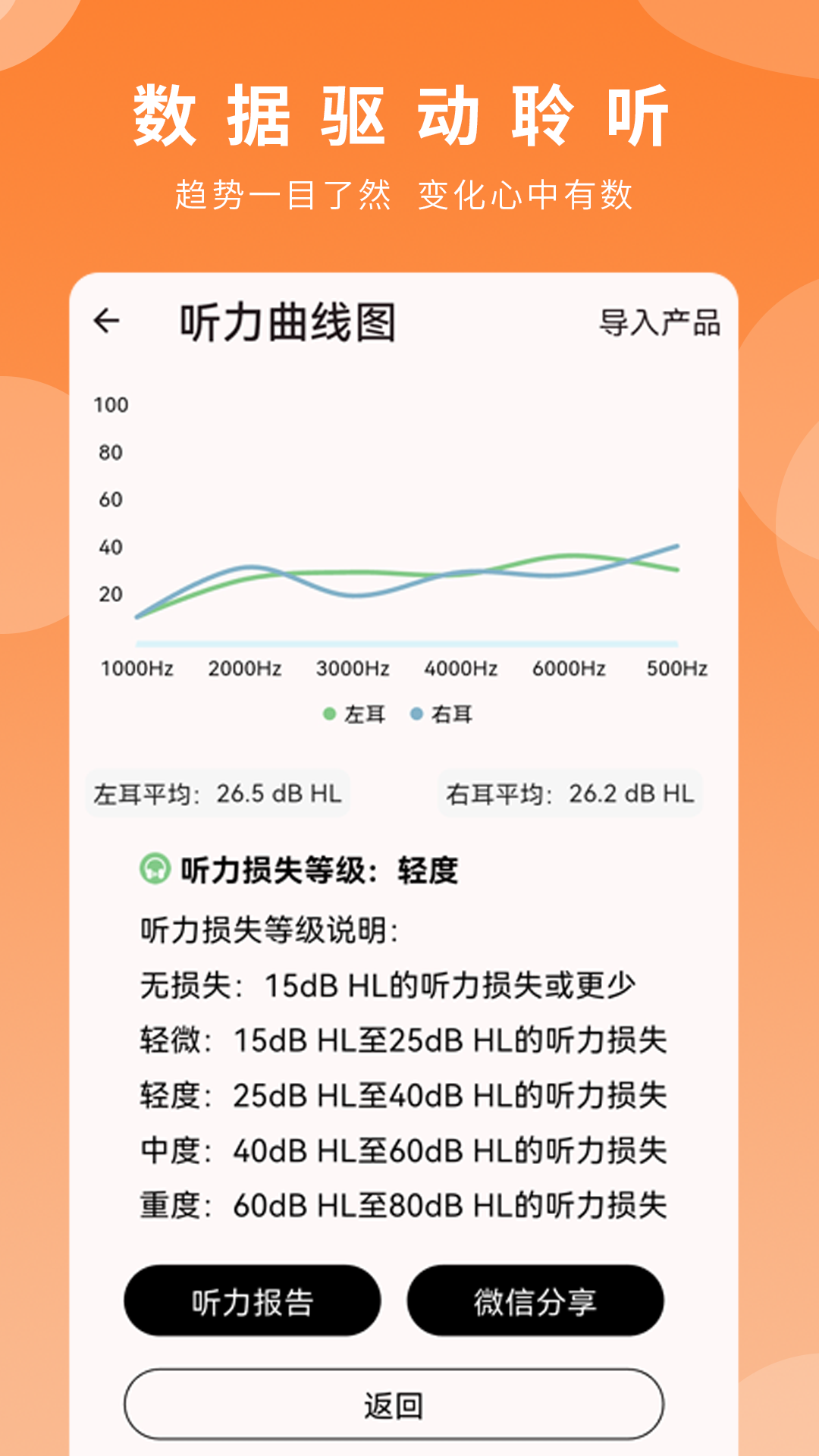 精彩截图-苔米花护听器2026官方新版