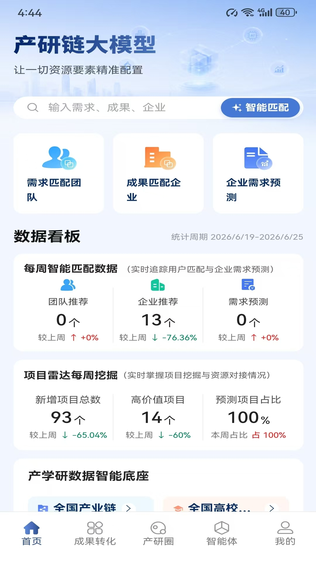 精彩截图-产研链2026官方新版