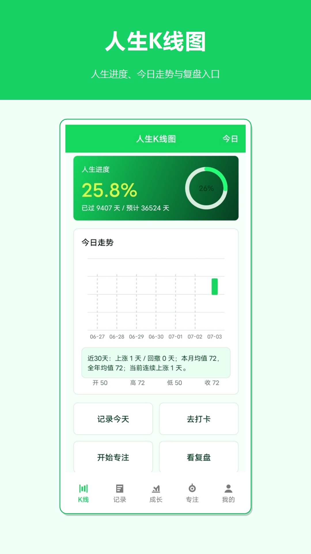 精彩截图-人生K线图2026官方新版