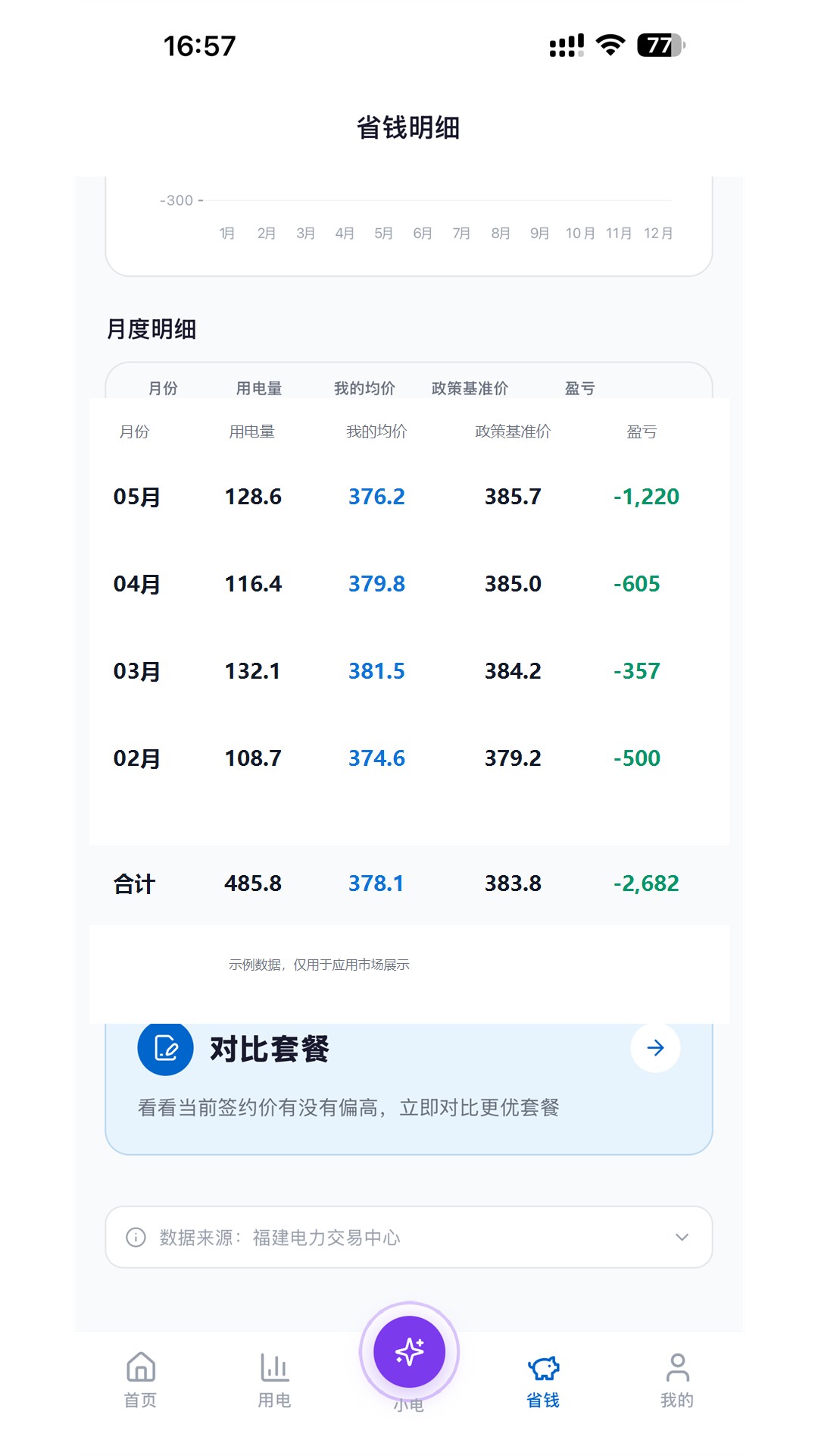 精彩截图-e-电通2026官方新版