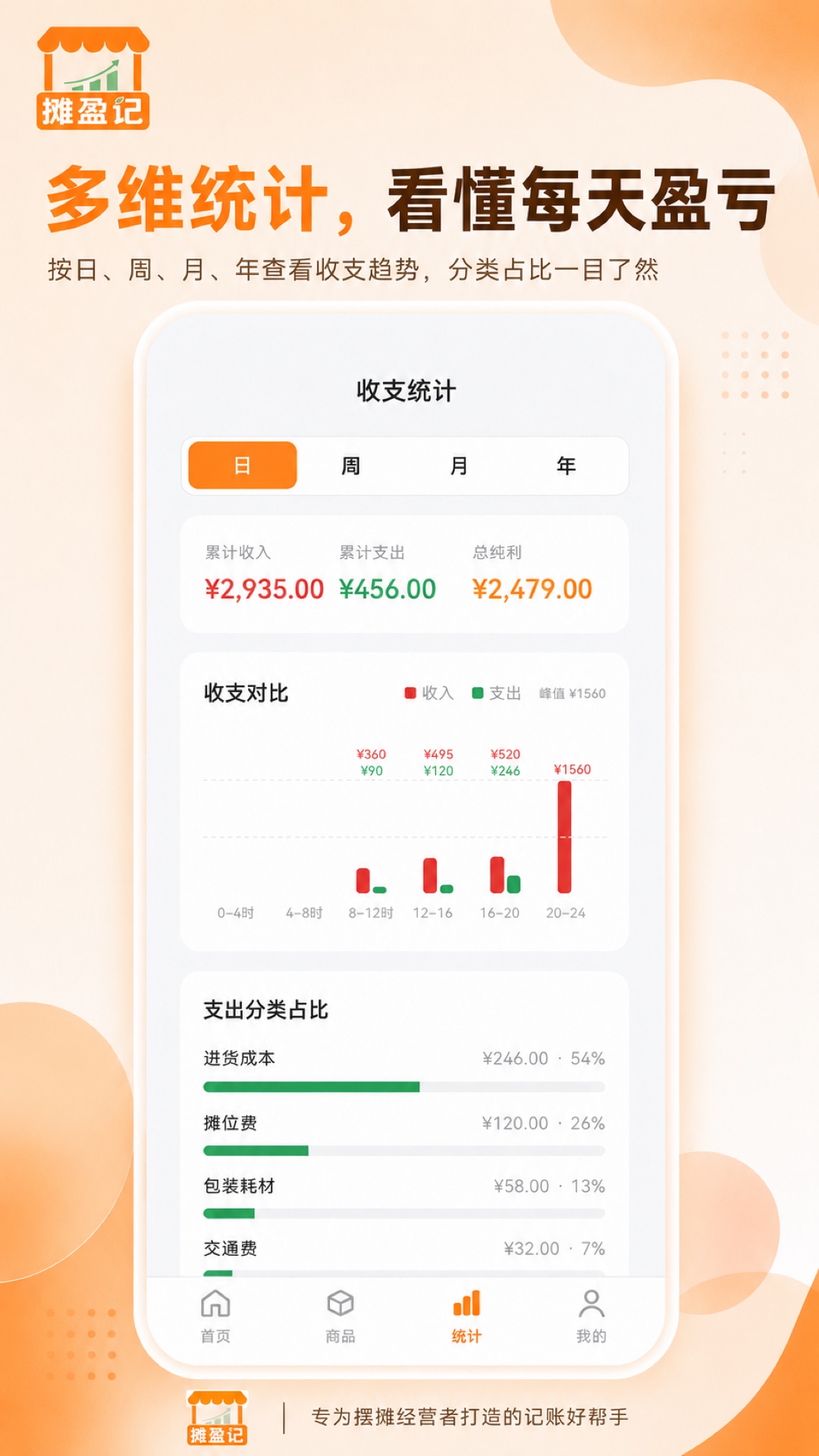 精彩截图-摊盈记2026官方新版