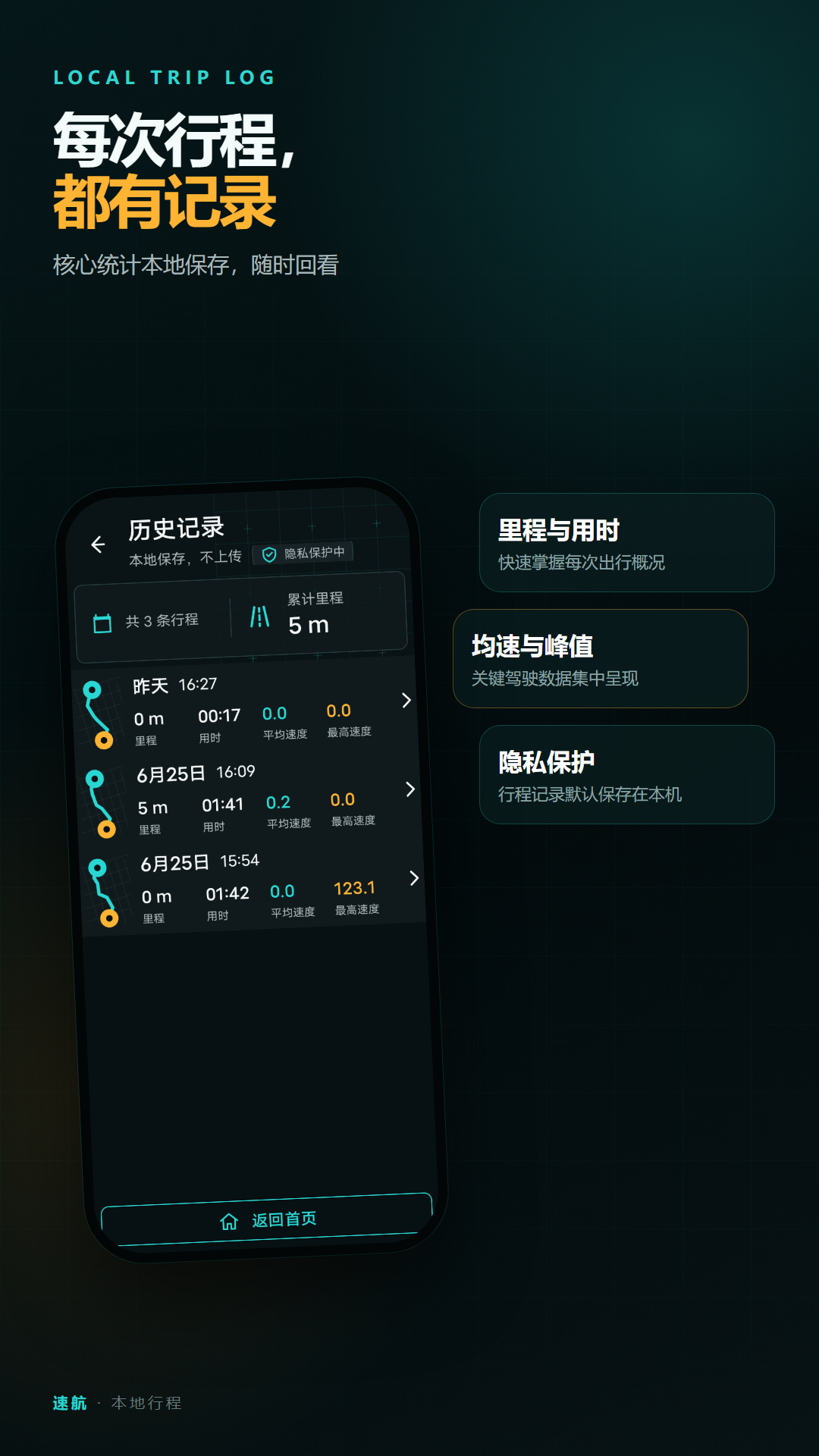精彩截图-速航汽车测速仪GPS2026官方新版