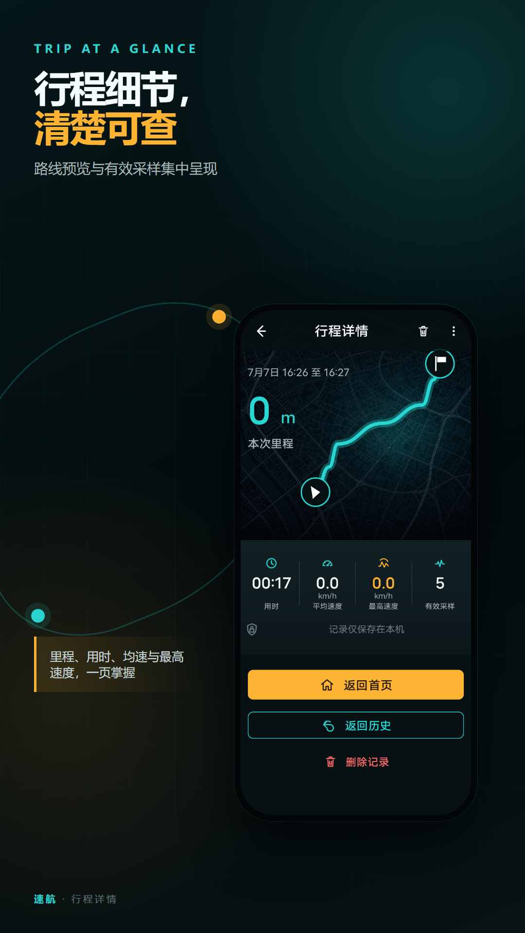 精彩截图-速航汽车测速仪GPS2026官方新版