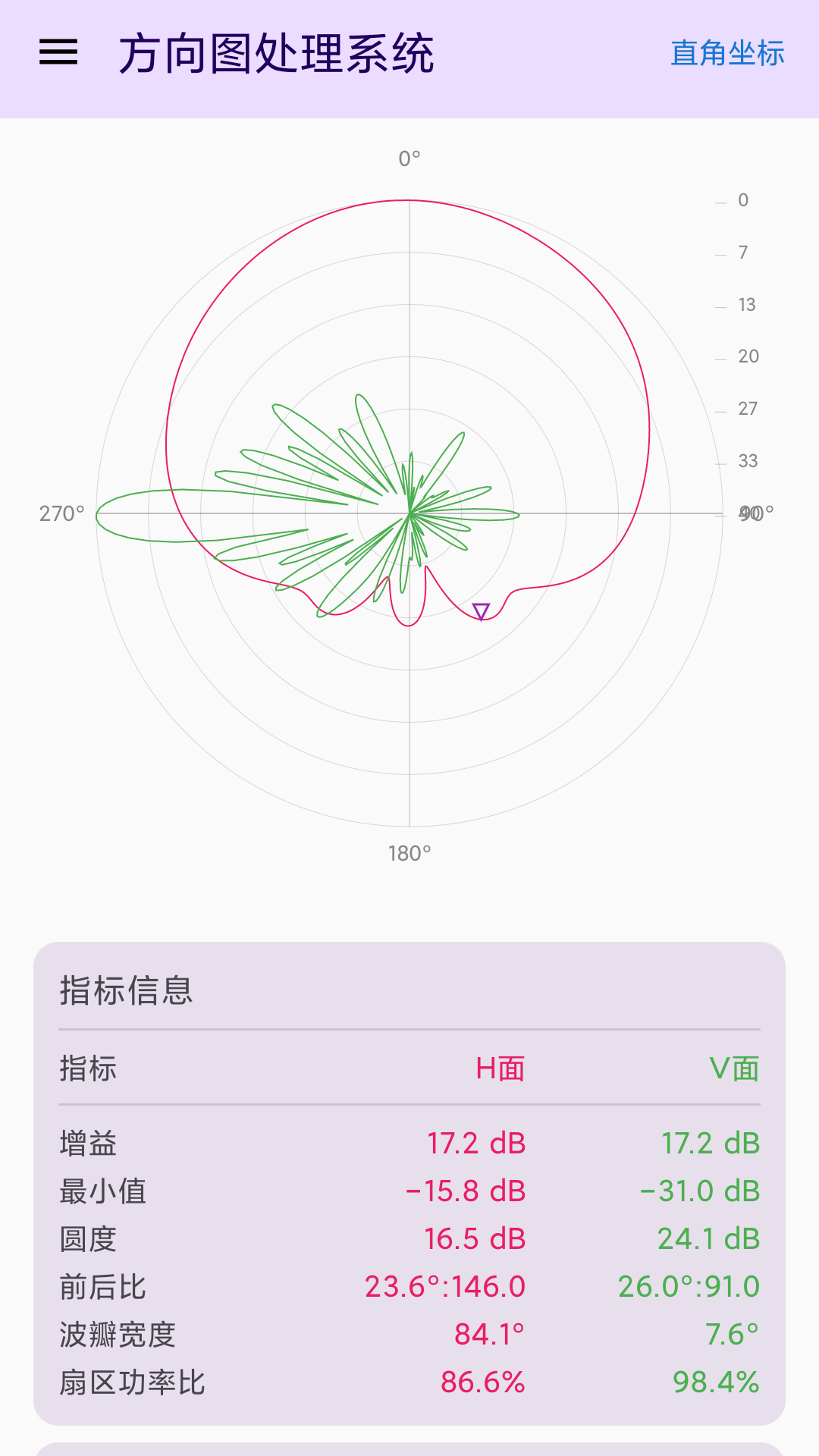 精彩截图-方向图处理系统2026官方新版