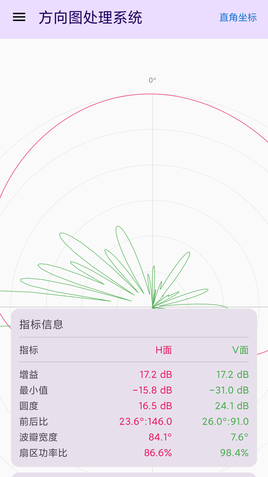 精彩截图-方向图处理系统2026官方新版