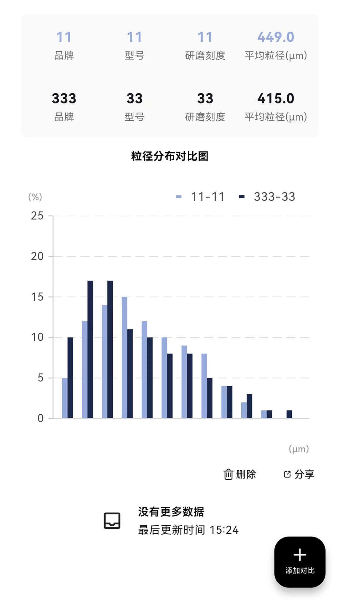 精彩截图-Particle Go2026官方新版