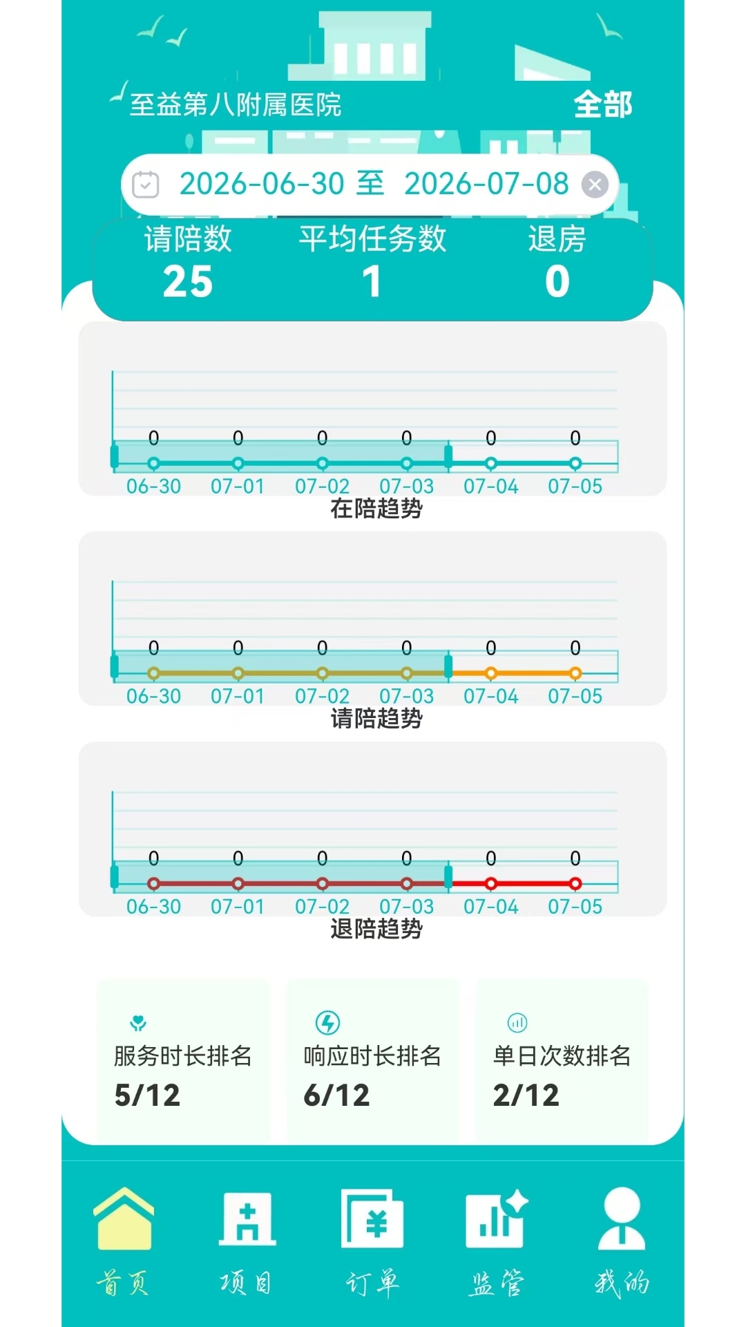 精彩截图-至益融合陪护2026官方新版