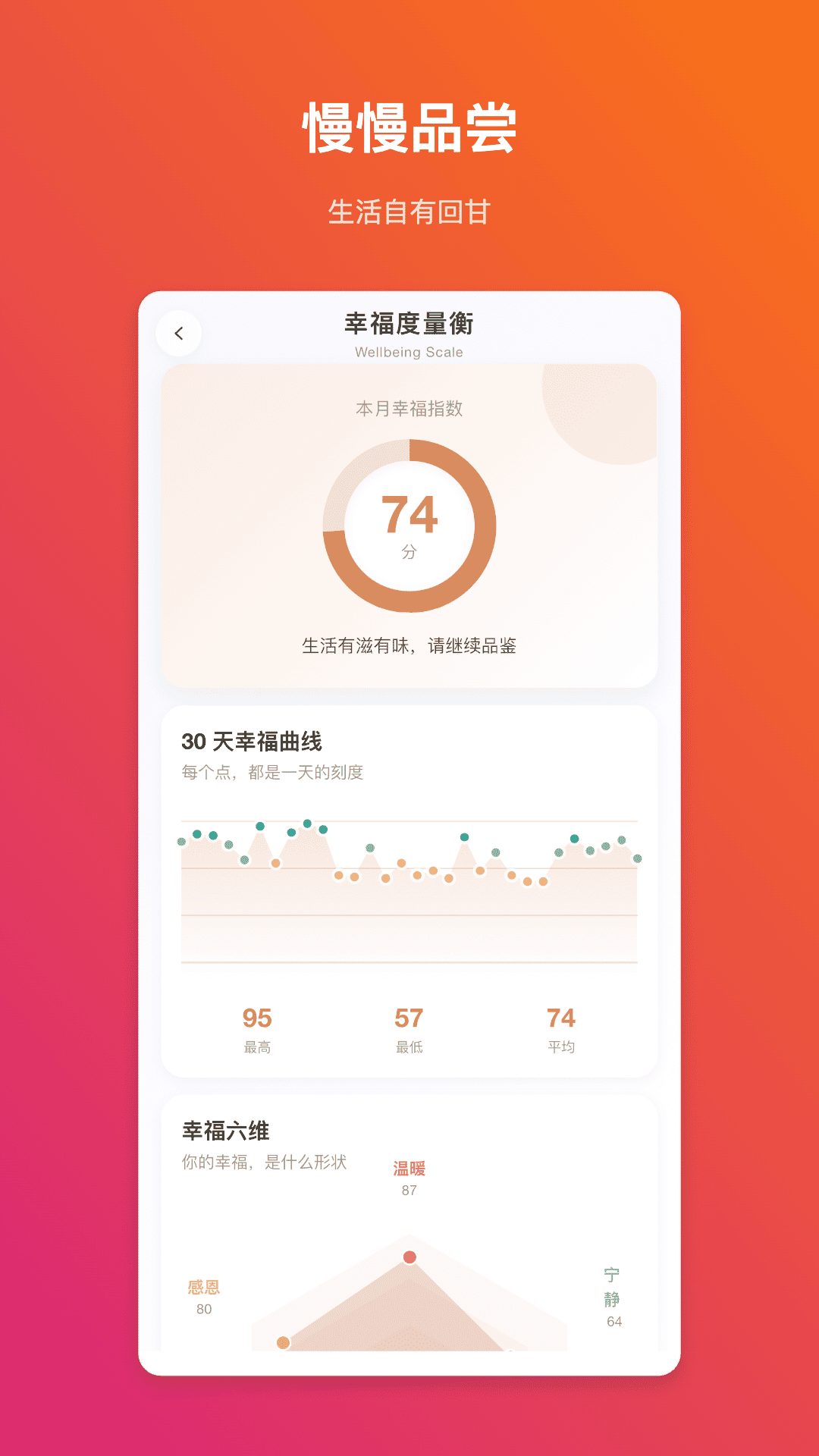 精彩截图-浅斟生活2026官方新版