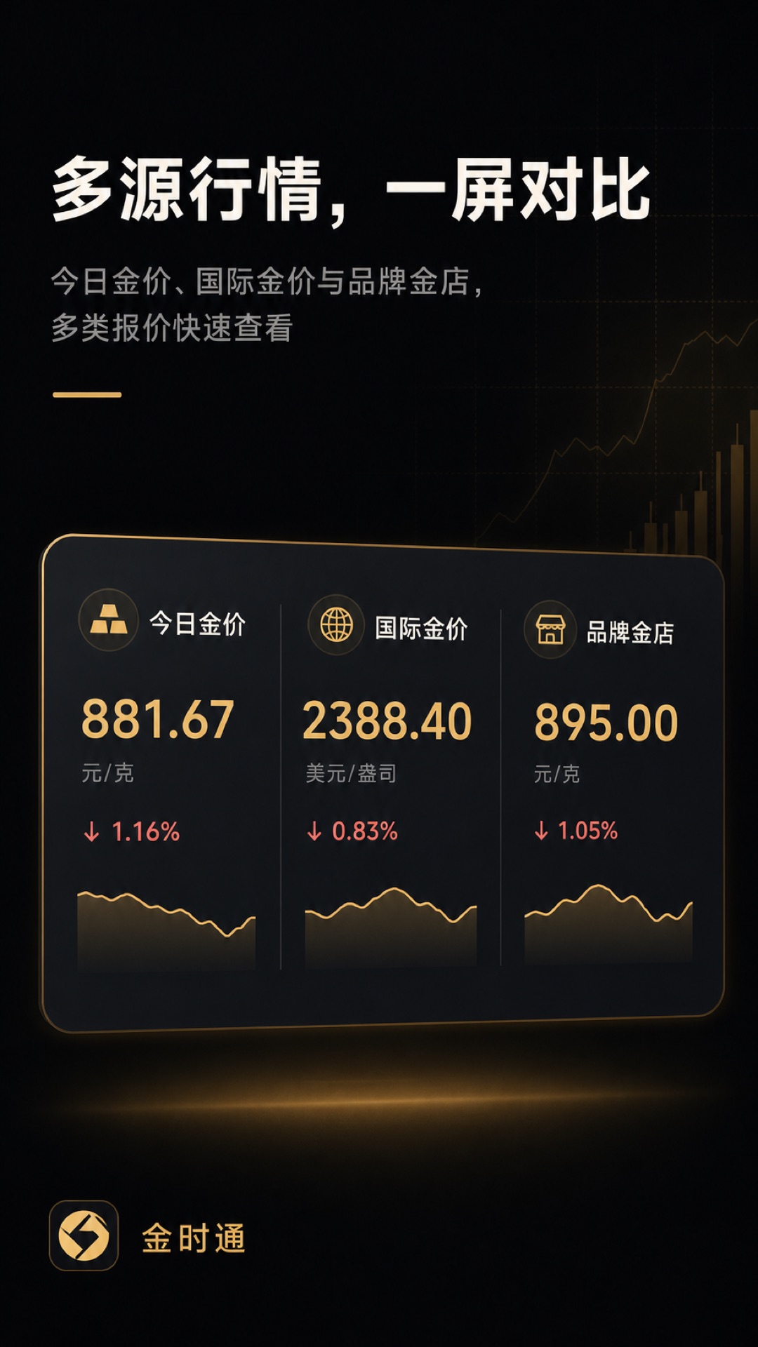 精彩截图-金时通2026官方新版