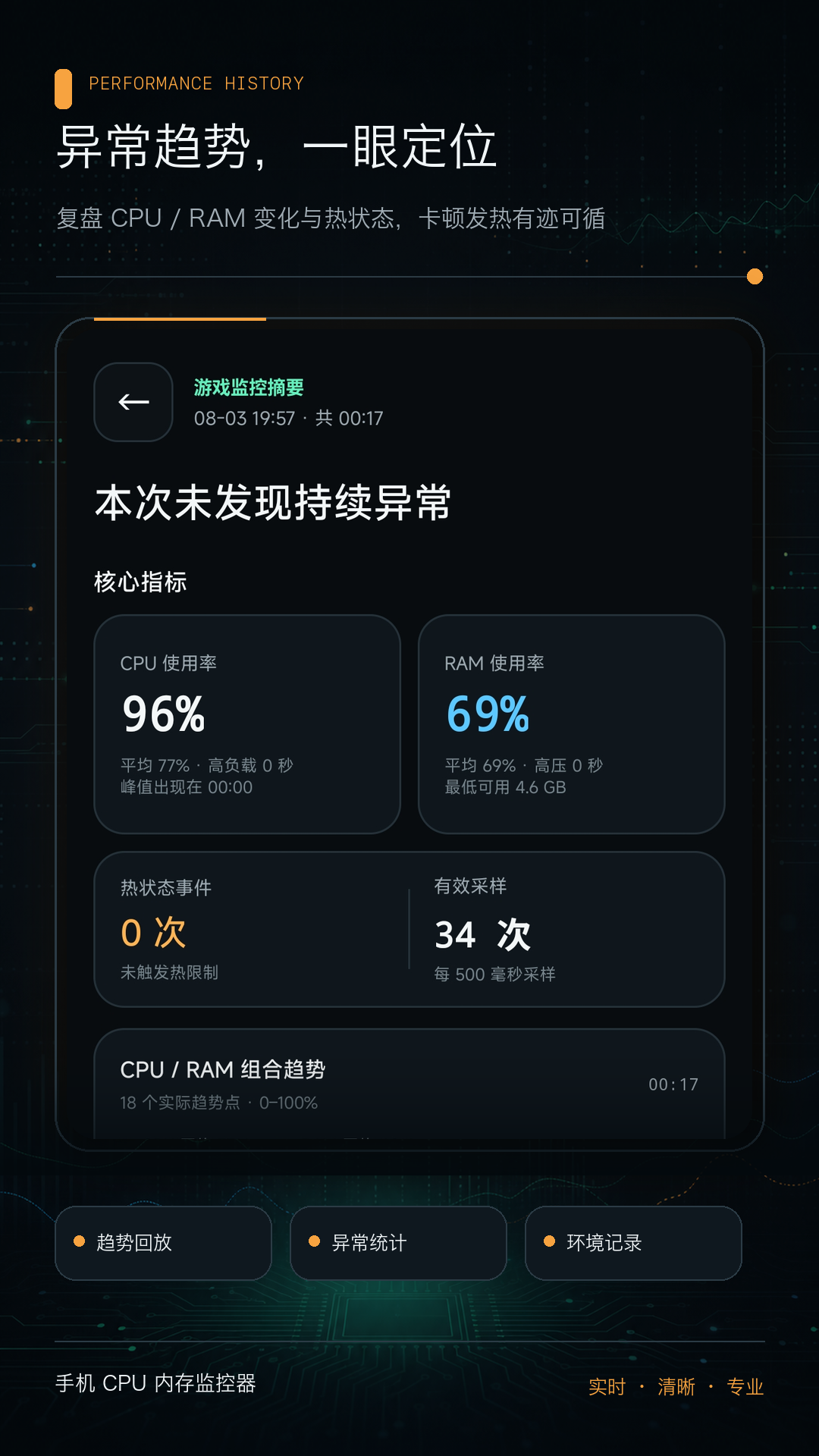 精彩截图-手机CPU内存监控器2026官方新版