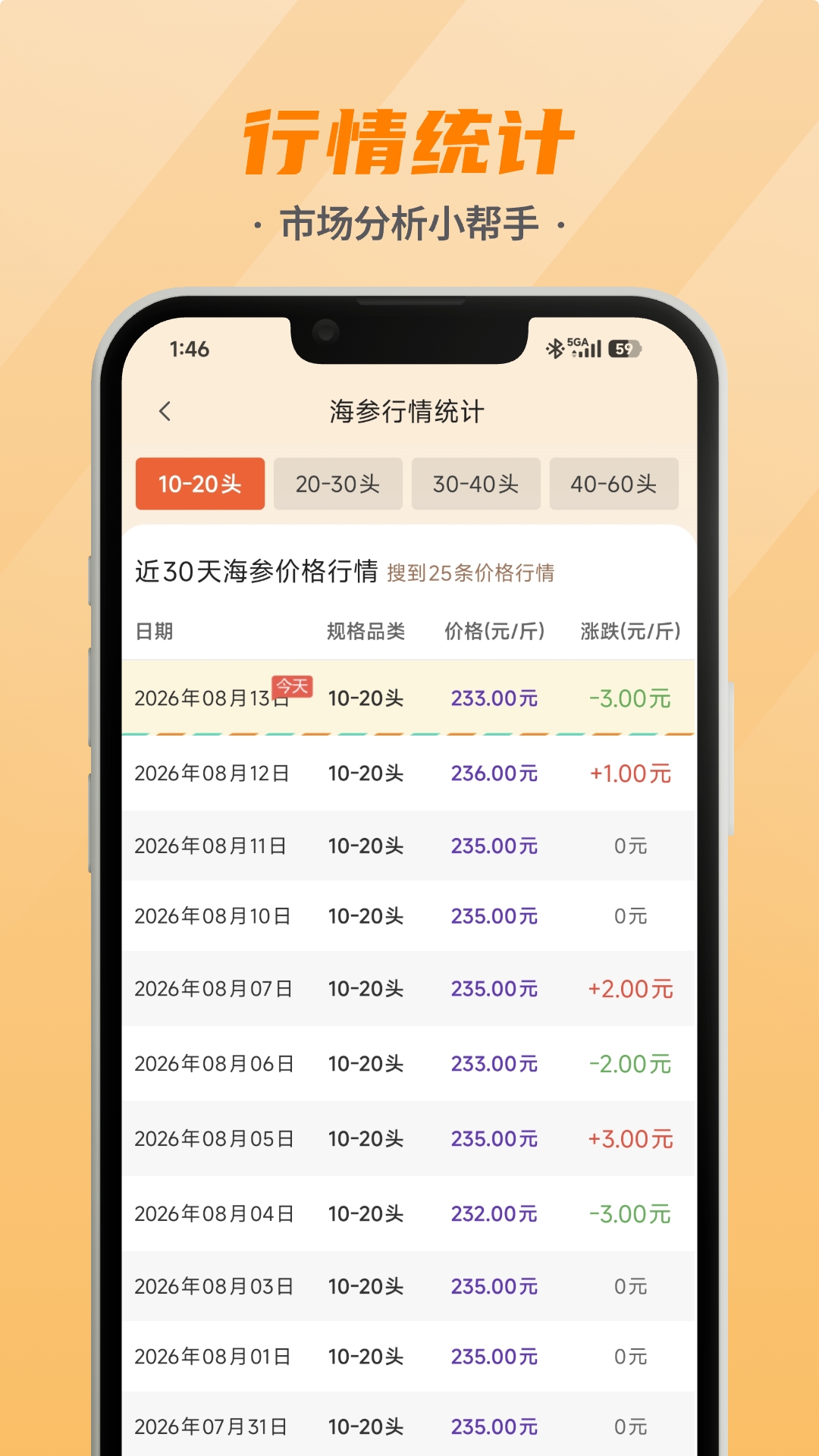精彩截图-海参易购2026官方新版