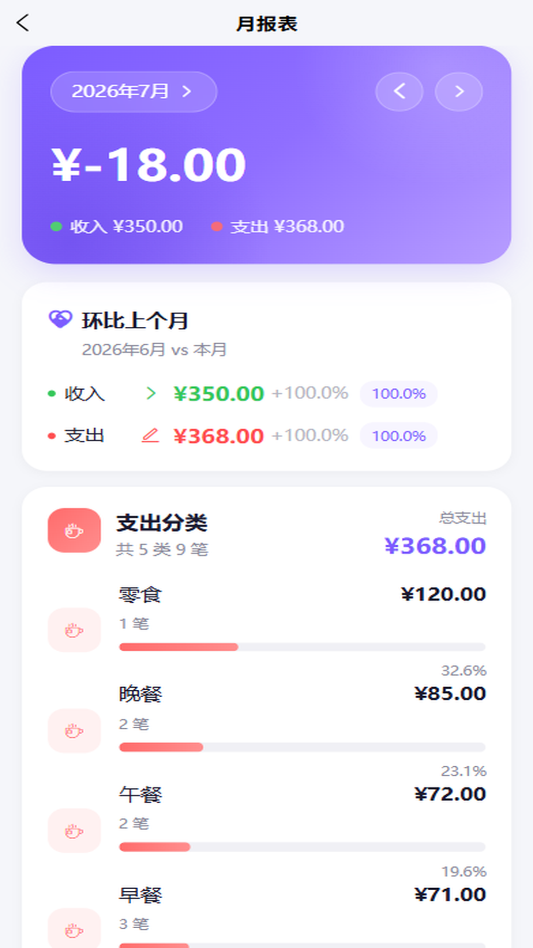 精彩截图-易记账2026官方新版