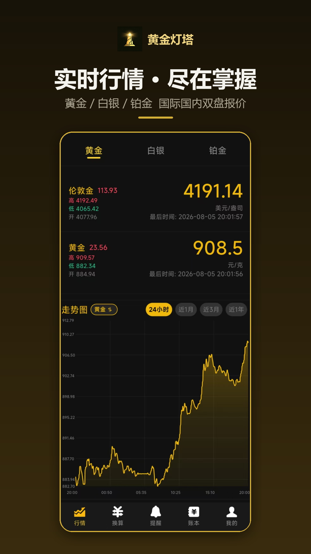 精彩截图-黄金灯塔2026官方新版