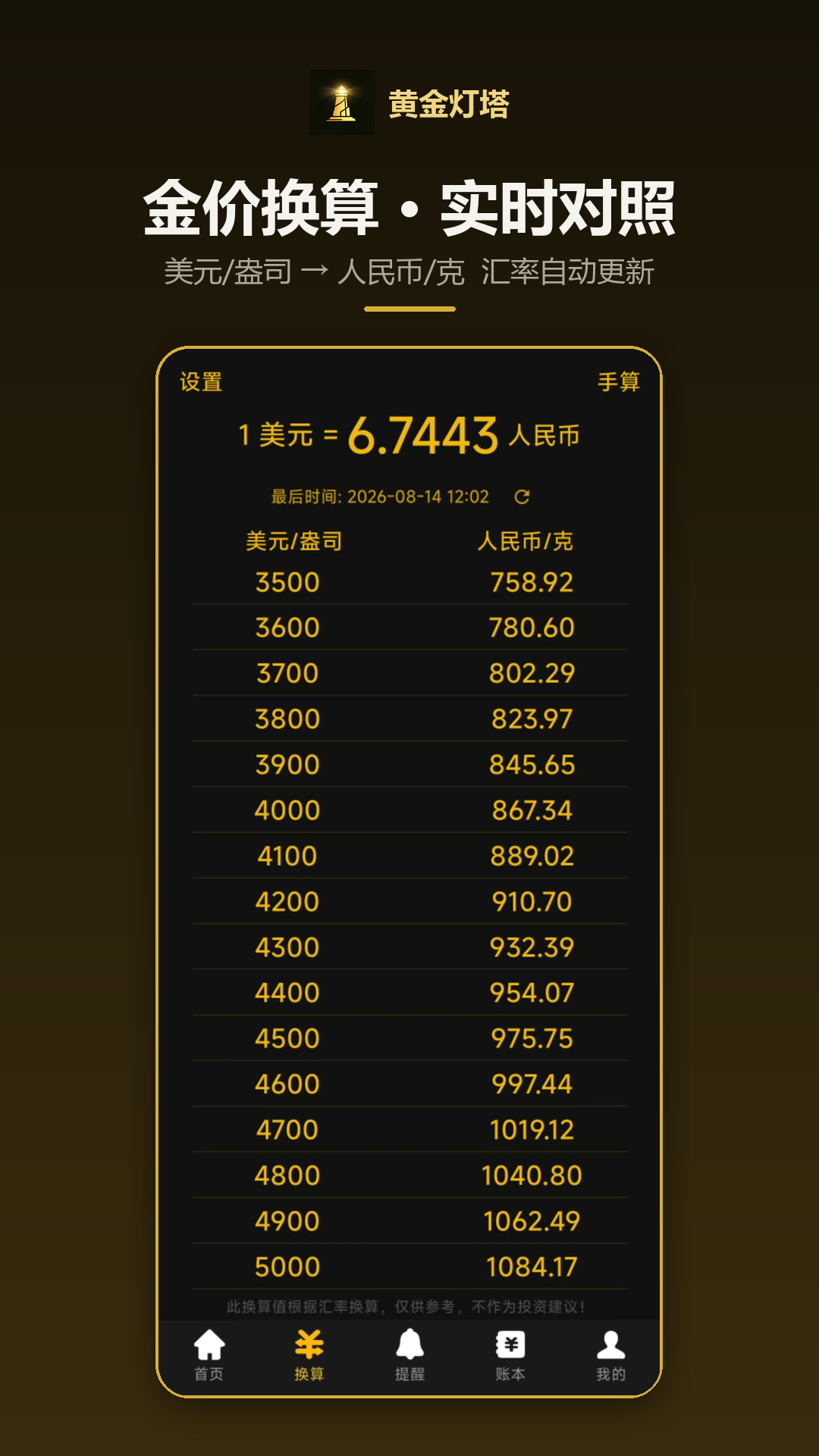 精彩截图-黄金灯塔2026官方新版