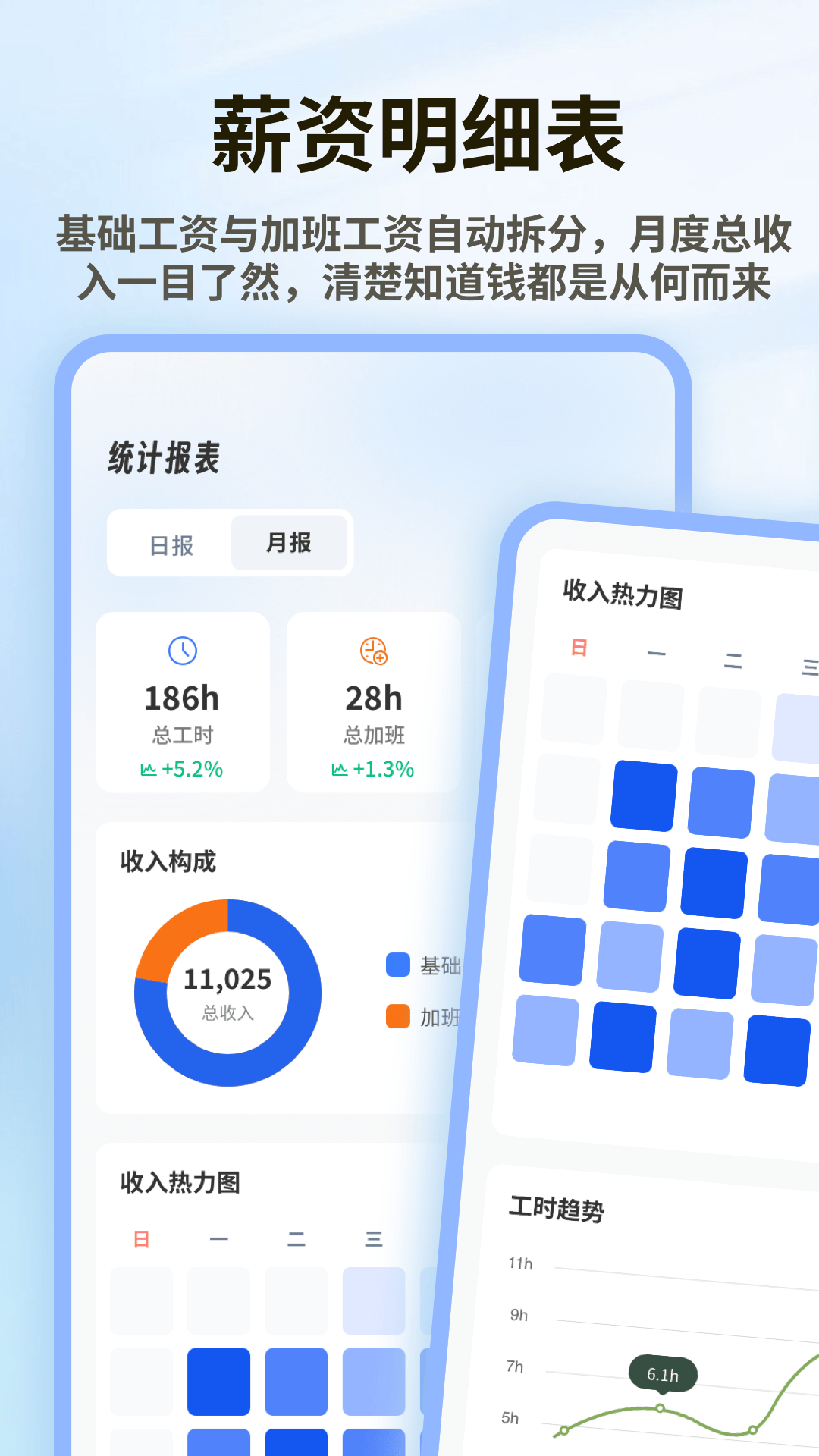 精彩截图-午夜轮班2026官方新版