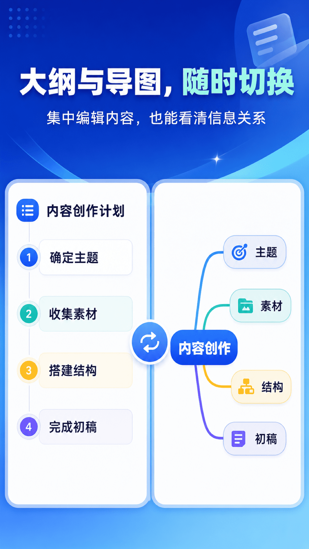 精彩截图-忆图思维导图Mind2026官方新版