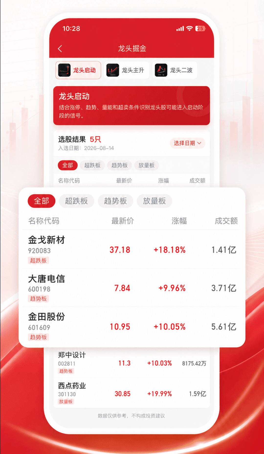 精彩截图-和信智投2026官方新版