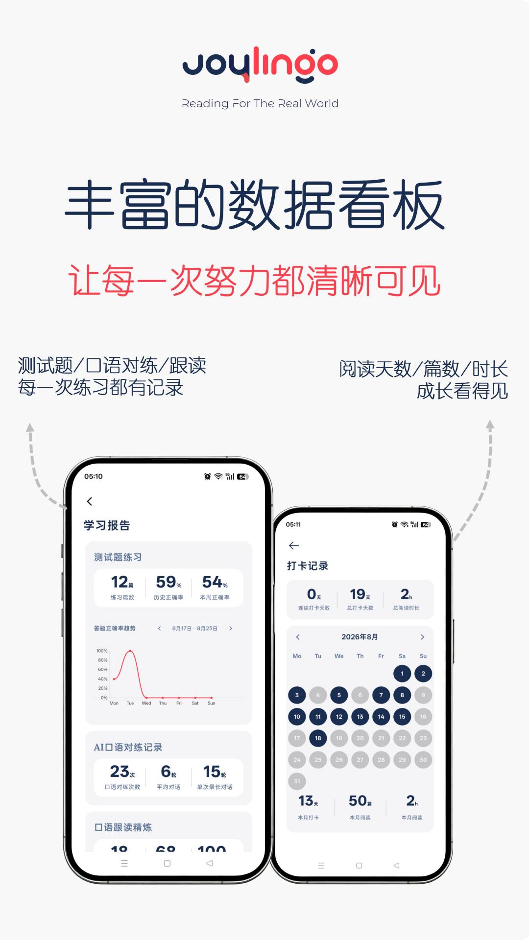 精彩截图-Joylingo2026官方新版