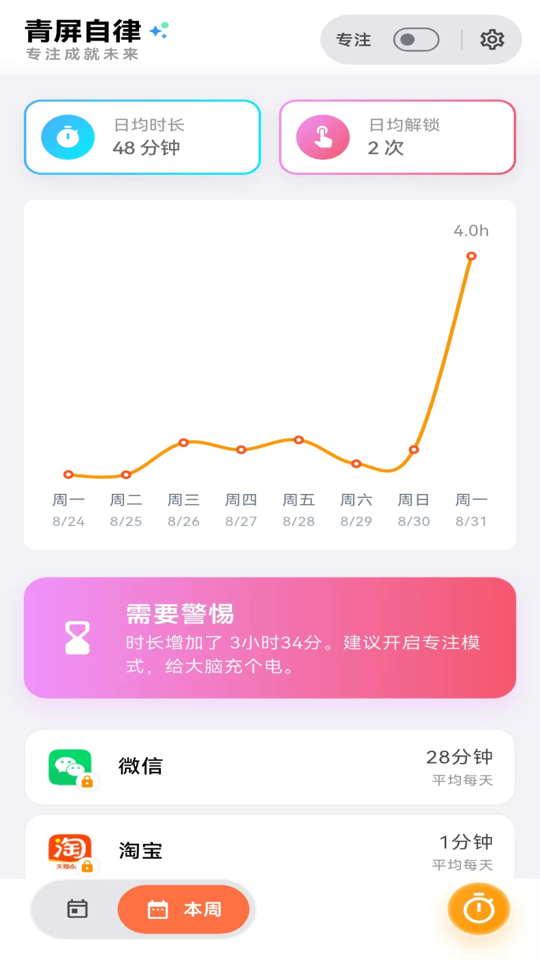 精彩截图-青屏自律2026官方新版