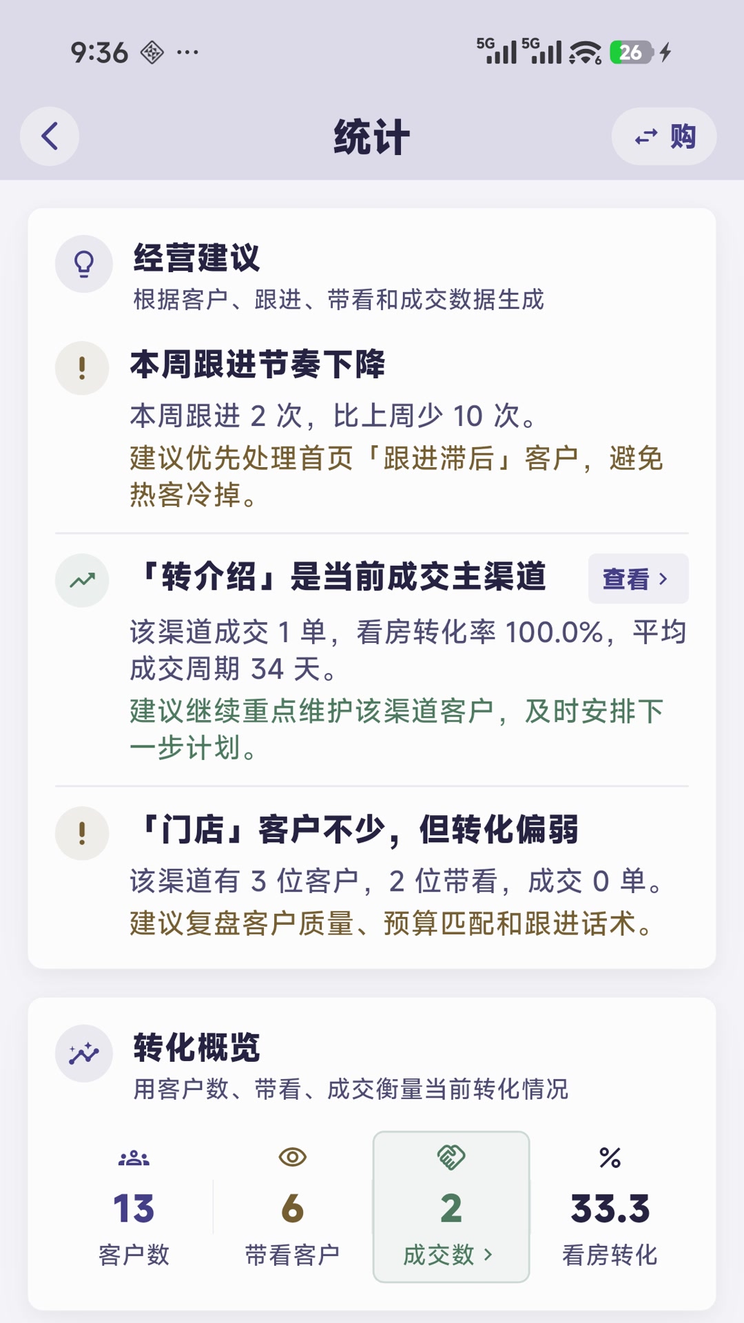精彩截图-置业跟单2026官方新版