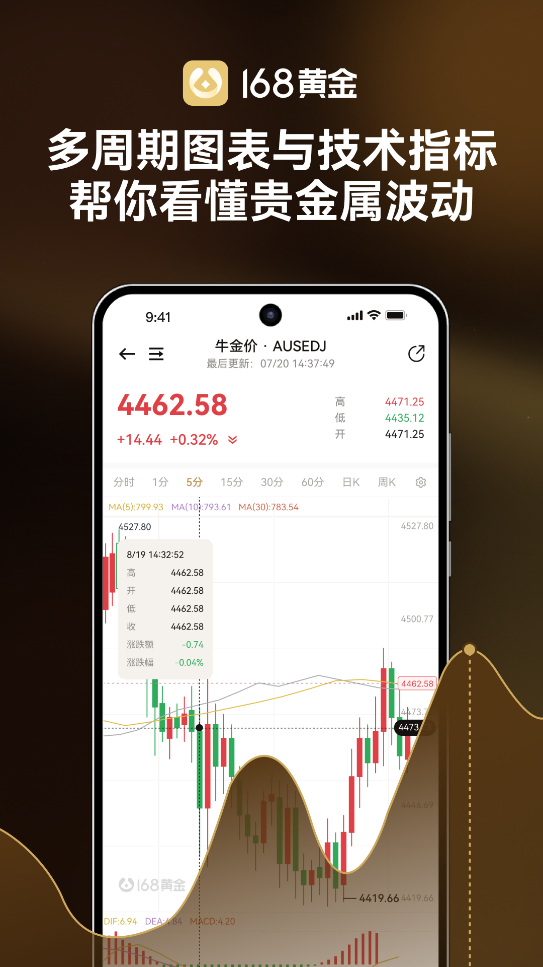 精彩截图-168黄金助手2026官方新版