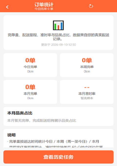 精彩截图-全美邻骑手2026官方新版
