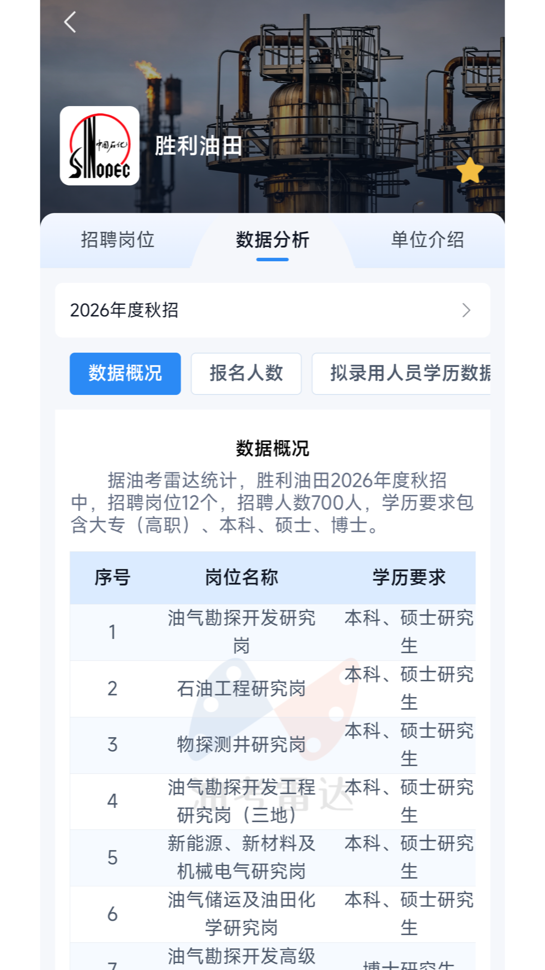 精彩截图-油考雷达2026官方新版