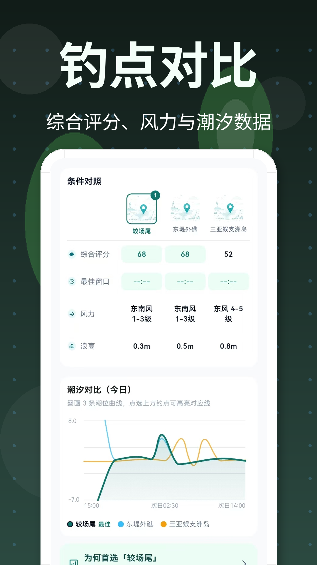 精彩截图-潮汐表爆护日记2026官方新版