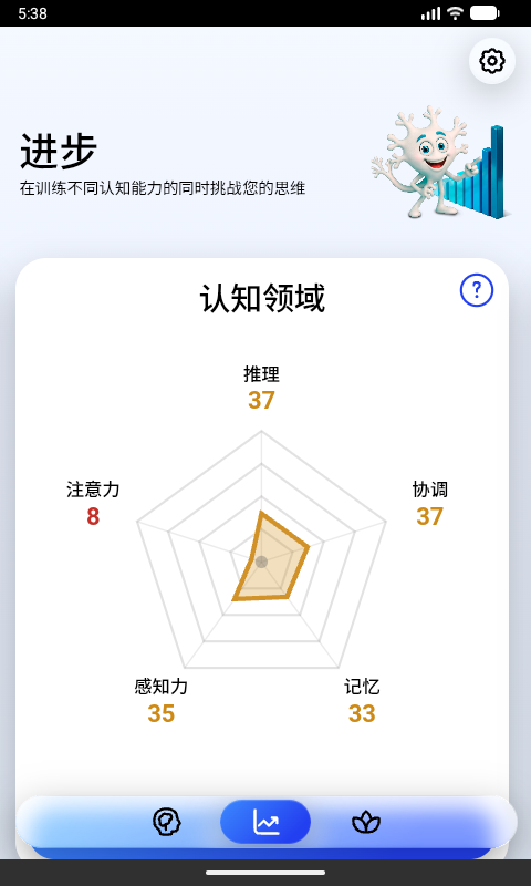 精彩截图-CogniFit 大脑训练与测试2026官方新版