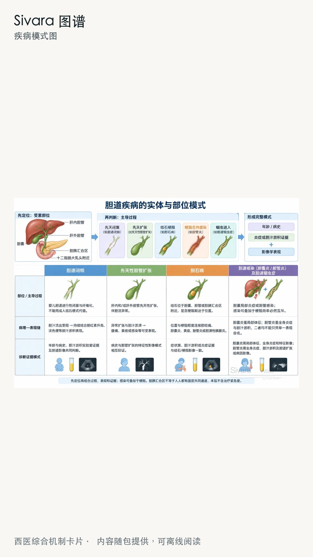 精彩截图-Sivara图谱2026官方新版