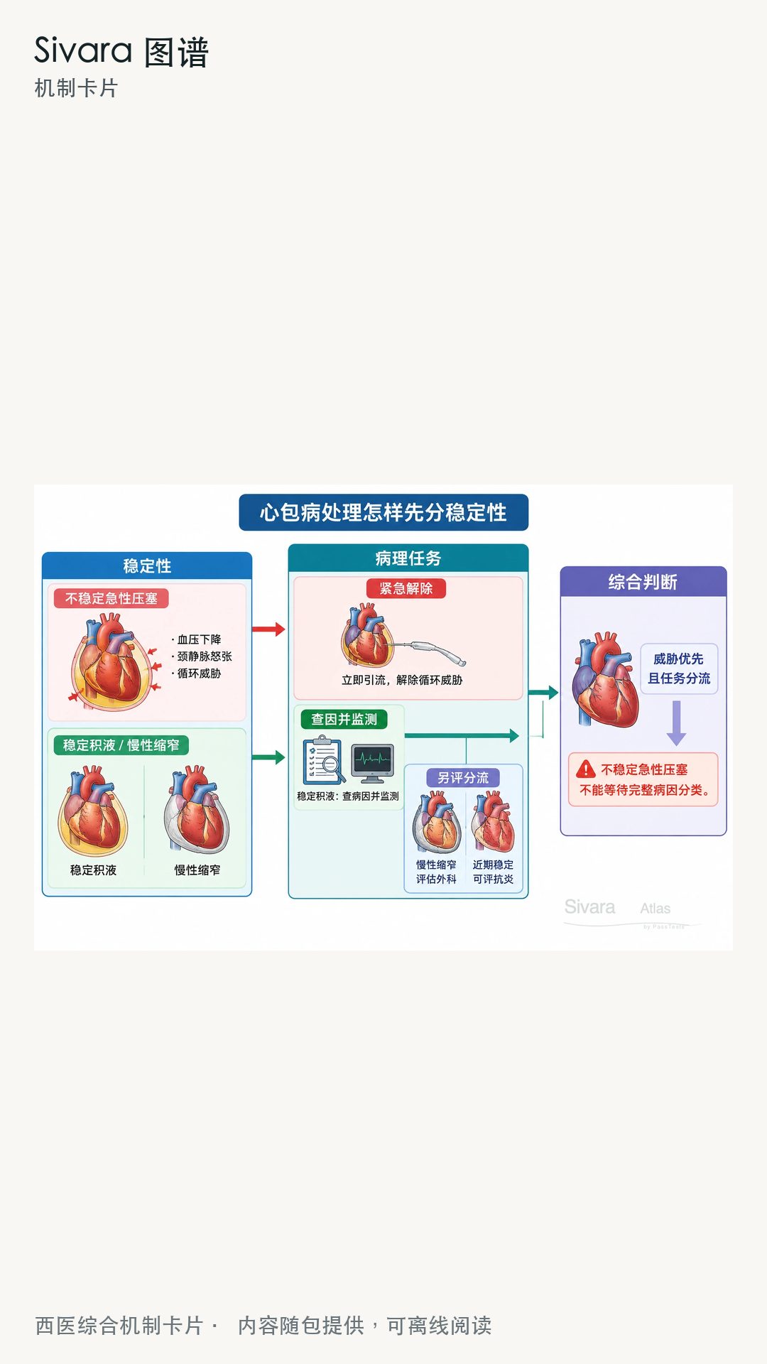 精彩截图-Sivara图谱2026官方新版