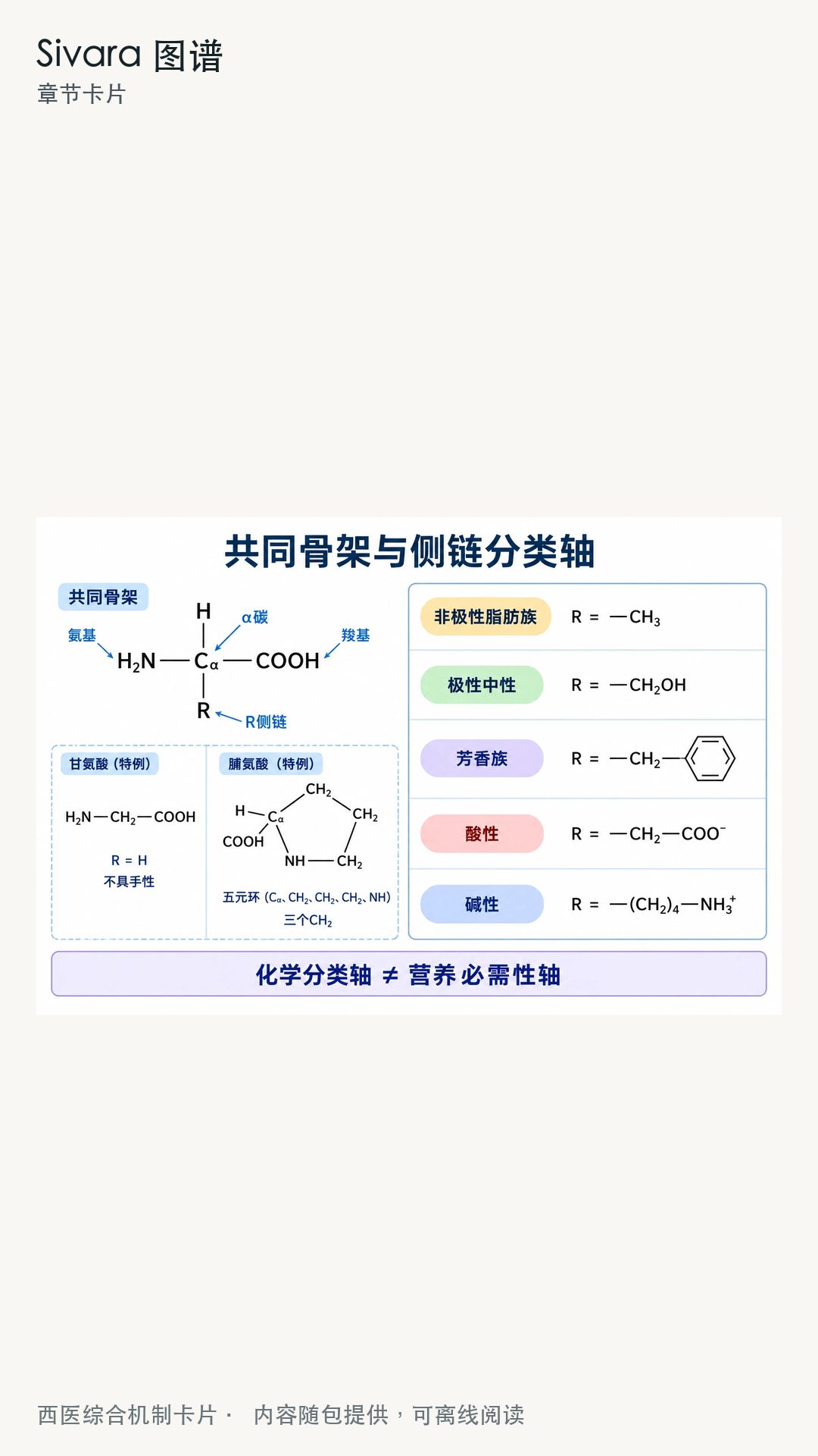 精彩截图-Sivara图谱2026官方新版