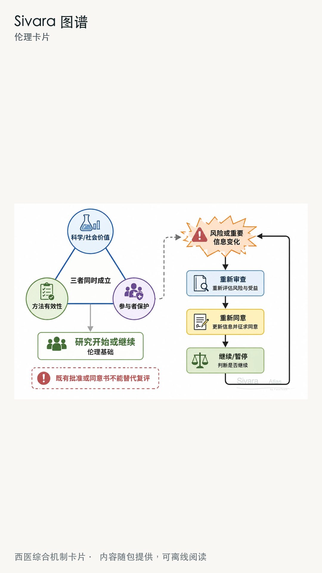 精彩截图-Sivara图谱2026官方新版