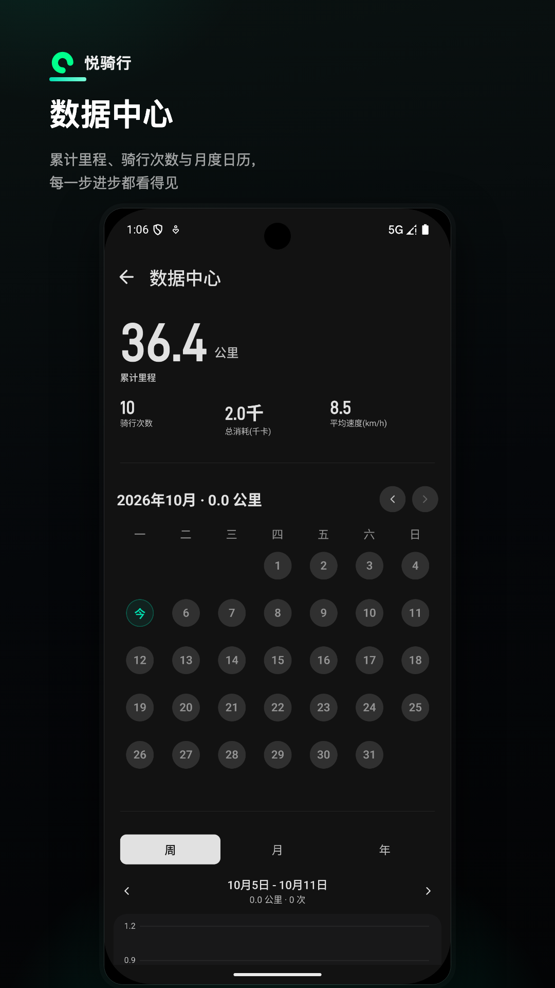 精彩截图-悦骑行2026官方新版