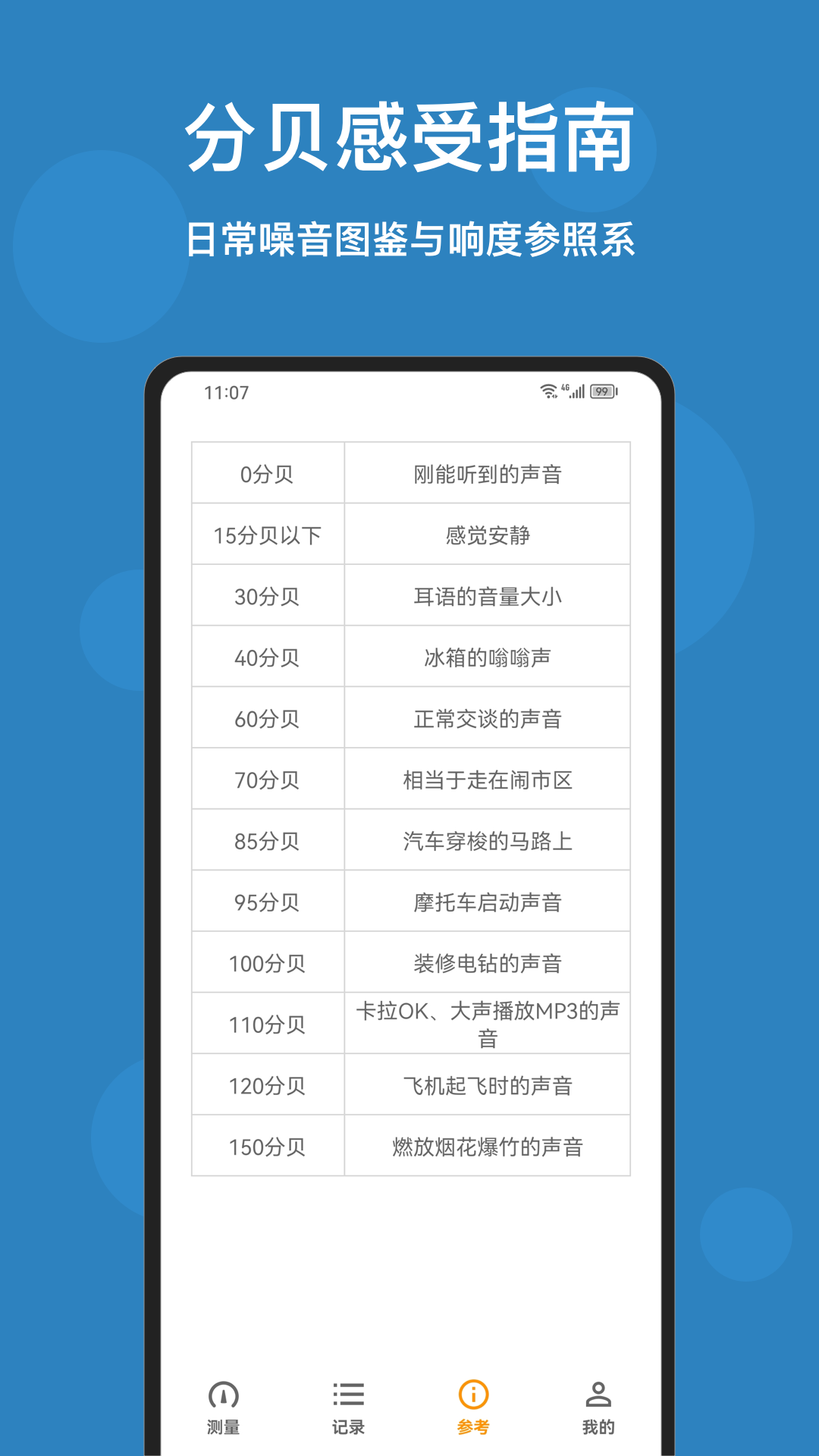 精彩截图-噪声检测大师2026官方新版