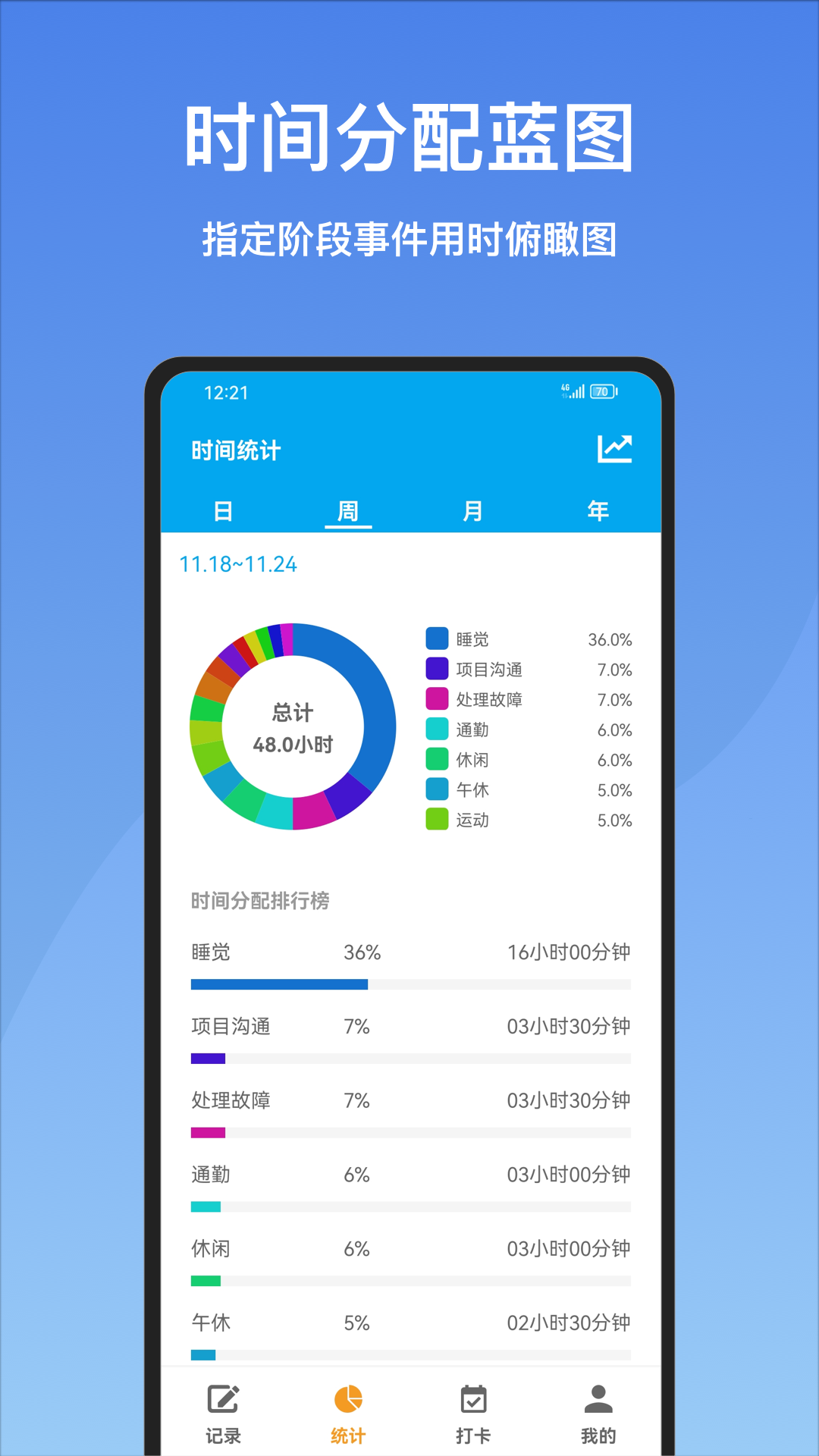 精彩截图-时间梳理大师2026官方新版