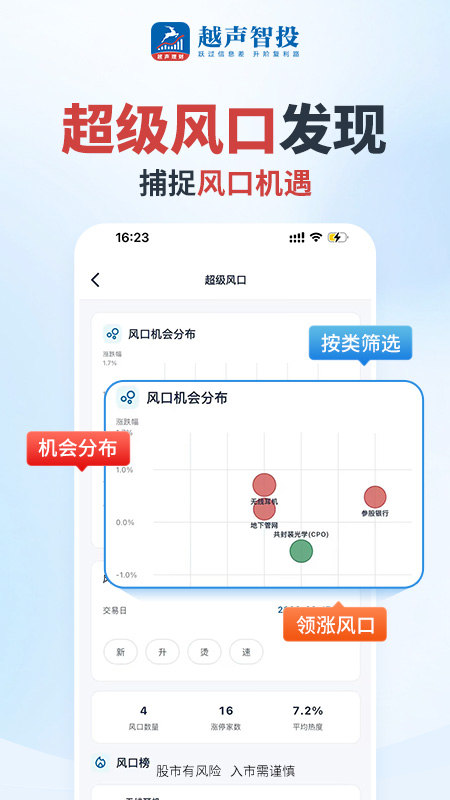 精彩截图-越声智投2026官方新版