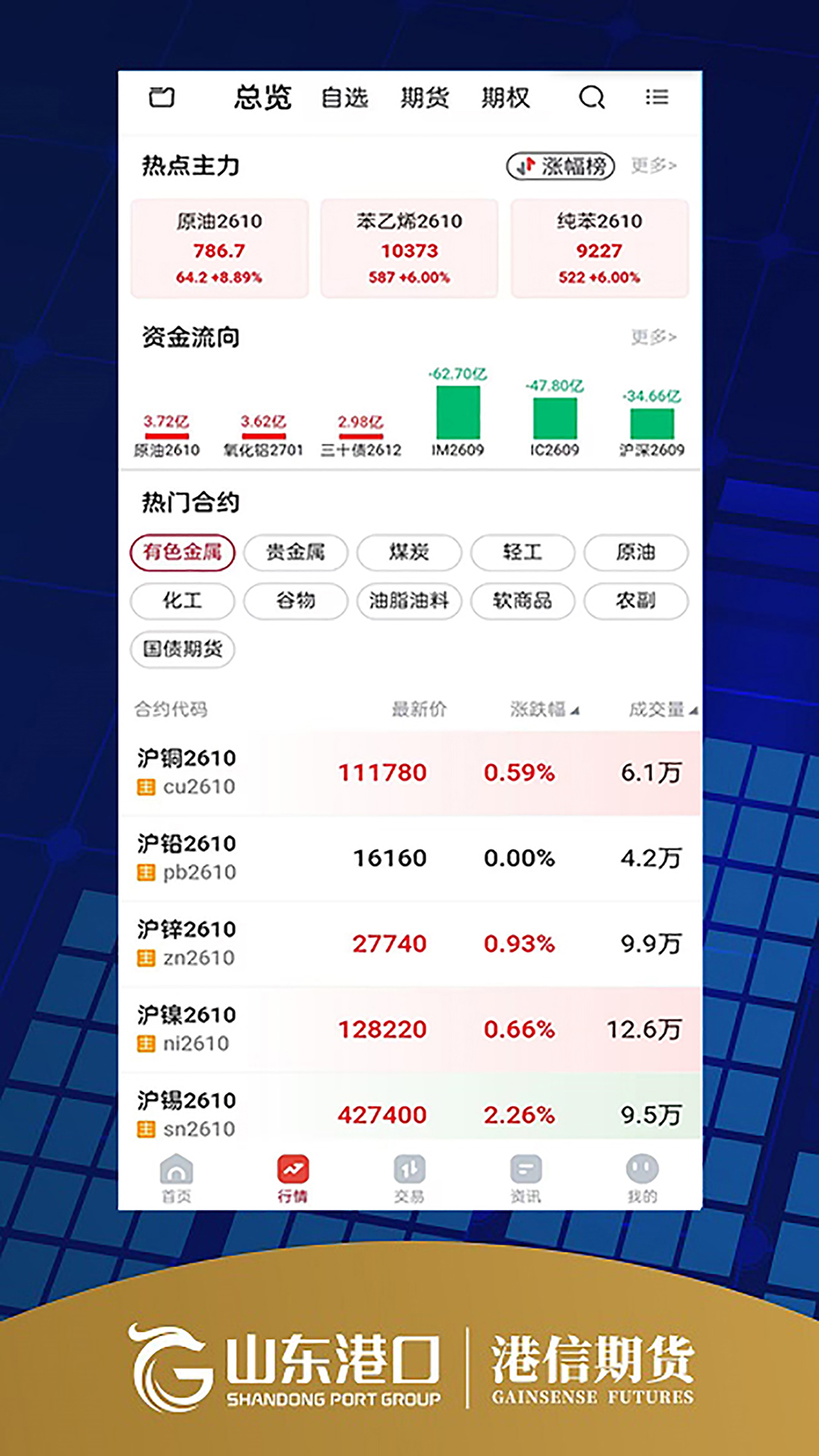 精彩截图-港信期货APP2026官方新版