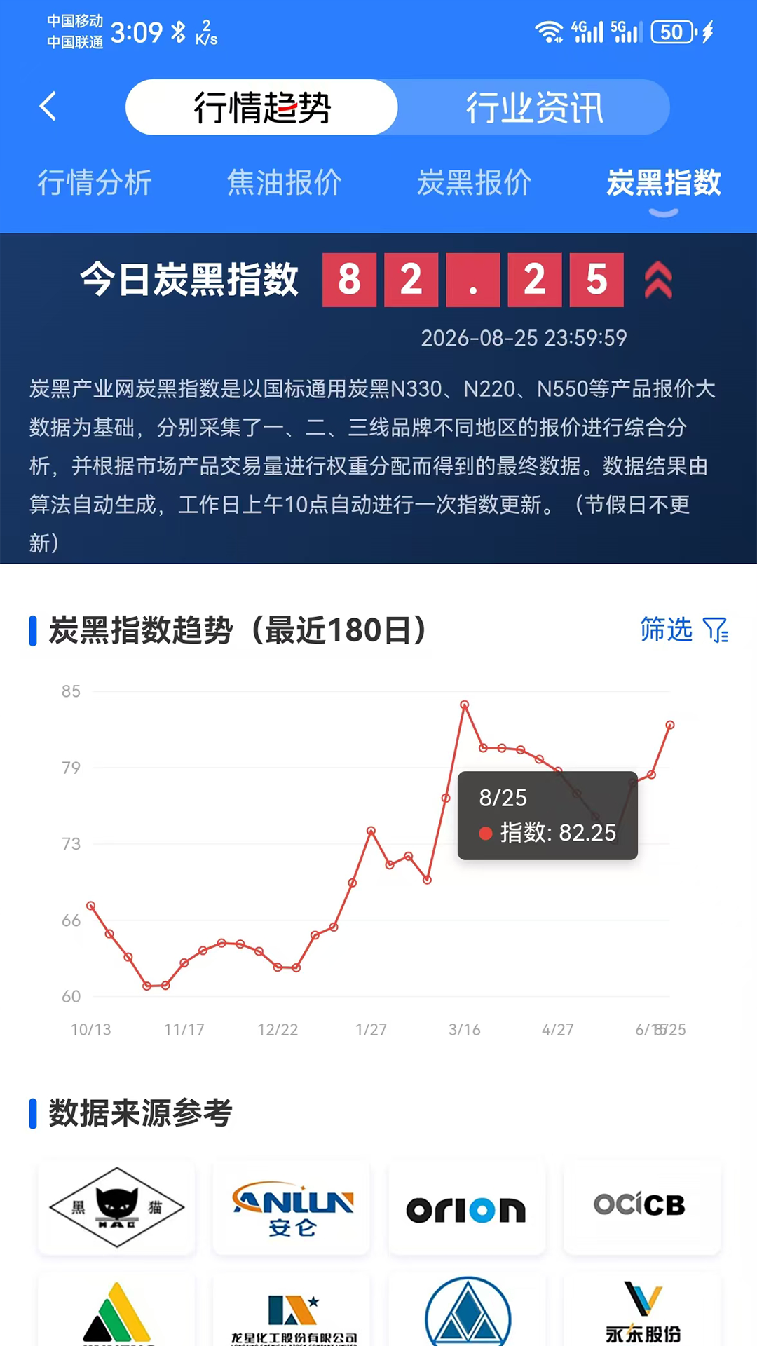 精彩截图-炭黑产业网2026官方新版