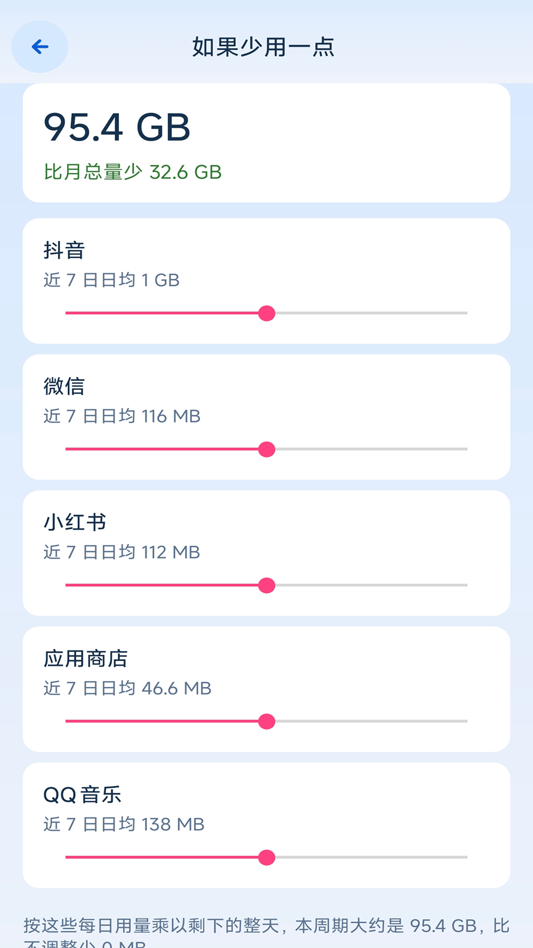 精彩截图-万能秒通流量2026官方新版