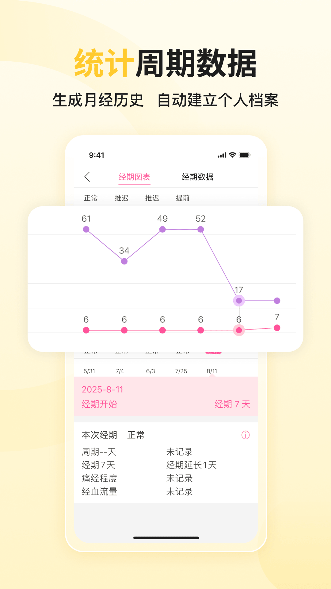 精彩截图-大姨妈2025官方新版