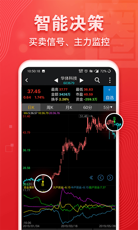 精彩截图-益盟操盘手经典版2025官方新版