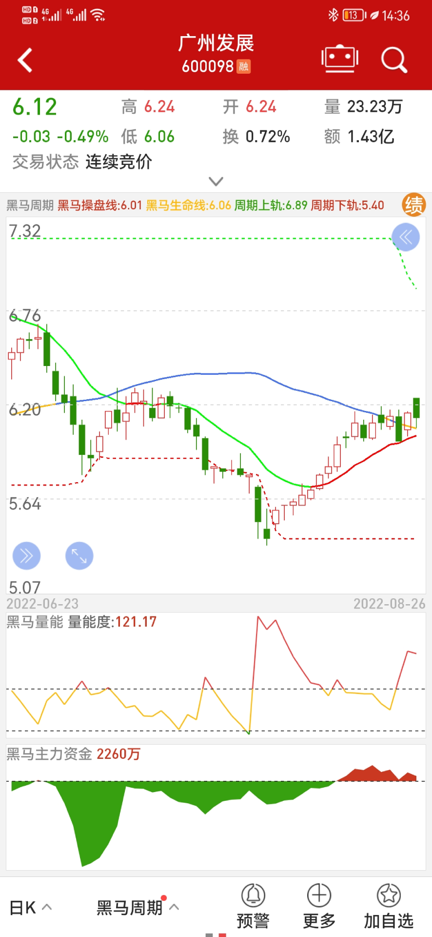 精彩截图-钱龙2026官方新版